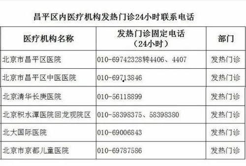 瓜州县发热门诊电话号码,守护健康防线！