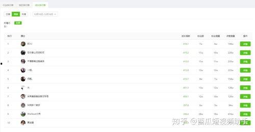 抖音热瓜大热门事件排行,热门事件排行背后的焦点与热议