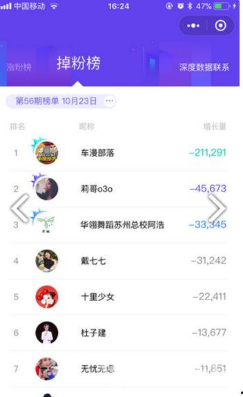 飞瓜数据情感热门话题,热门话题背后的情感波动