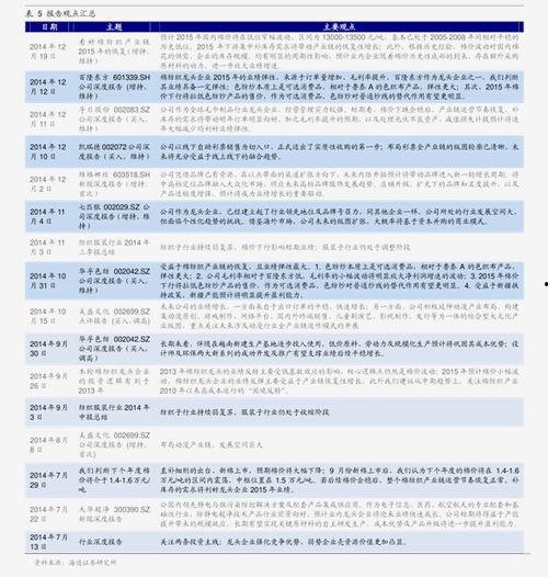 今日蛇瓜价格最新行情,价格波动解析与市场趋势洞察