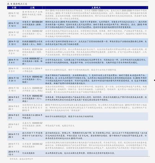 蛇瓜价格今日价格查询,实时数据解读”