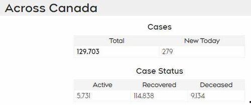 尼加拉瓜今日确诊人数,疫情形势严峻