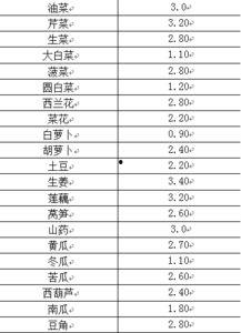 瓜州市场今日菜价表,新鲜蔬菜价格波动情况分析