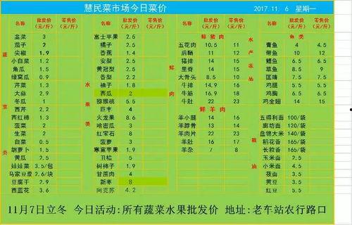 瓜州市场今日菜价表,新鲜蔬菜价格波动情况分析