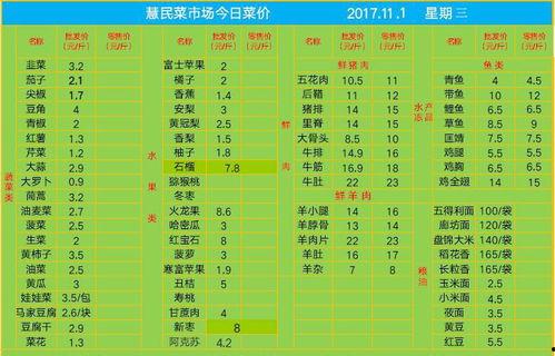 瓜州市场今日菜价表,新鲜蔬菜价格波动情况分析