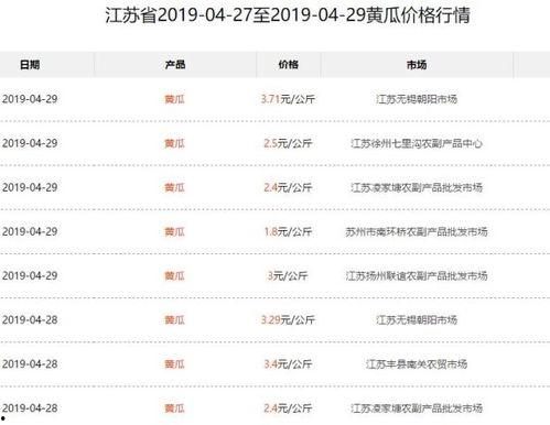 郯城今日瓜价行情查询,今日瓜价一览，新鲜资讯速递”