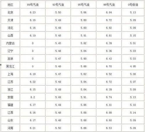 瓜州实时油价今日价格,波动分析及市场动态解读