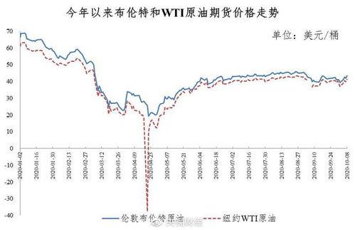 瓜州实时油价今日价格,波动分析及市场动态解读