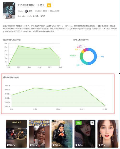 飞瓜热门数据在哪里看啊,揭秘热门趋势与热门内容