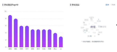 怎样查飞瓜数据热门音乐,热门音乐排行榜生成攻略