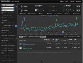 怎样查飞瓜数据热门音乐,热门音乐排行榜生成攻略