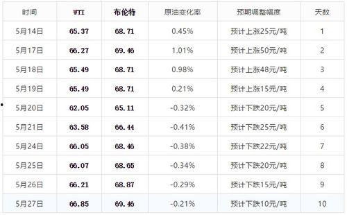 今日份瓜来了大钱微,大钱微生成，揭秘网络红利的秘密