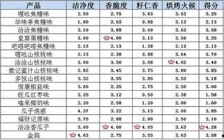 近期热门吃瓜事件汇总表,揭秘娱乐圈风云变幻