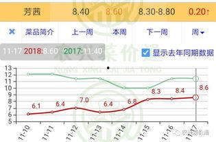今日小瓜走势分析图,今日市场动态一览