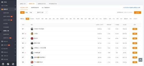 飞瓜热门榜单在哪看啊,一网打尽热门内容，轻松查看热门排行