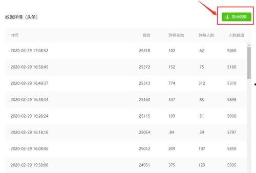 飞瓜数据抖音热门音乐,飞瓜数据揭示流行趋势