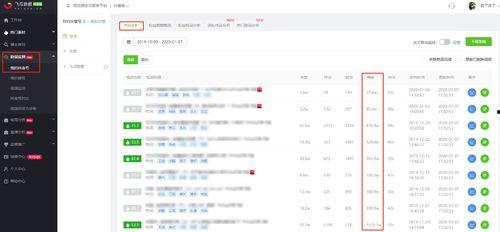 飞瓜数据抖音热门音乐,飞瓜数据揭示流行趋势