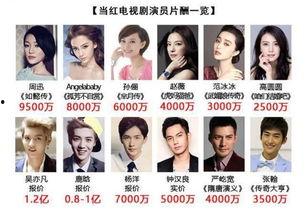 严查所有明星网红收入,行业整顿风暴来袭